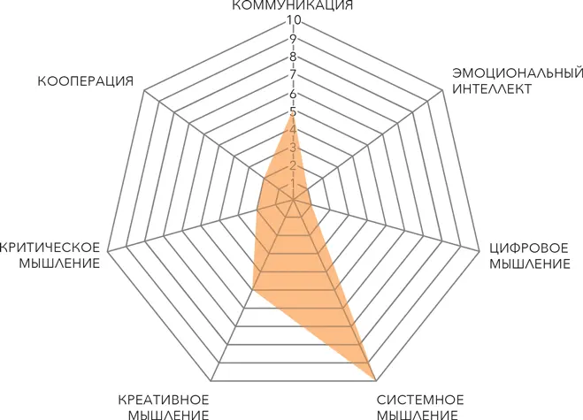 Если сильнее всего у тебя развито КРИТИЧЕСКОЕ МЫШЛЕНИЕто твой тип коммуникации - фото 4