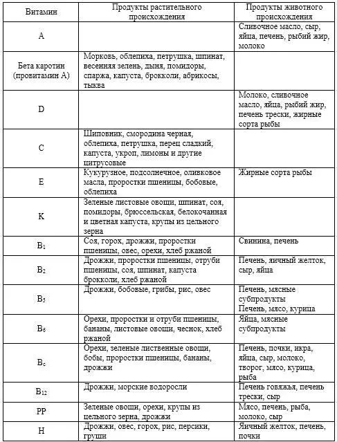 Таблица приводится согласно статье А Тверякова Будь здоров 2010 1 - фото 1