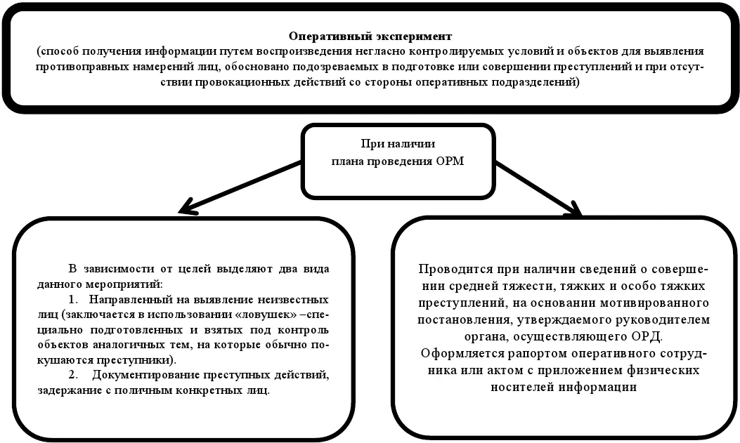 Оперативнорозыскные мероприятия Учебное пособие - фото 20