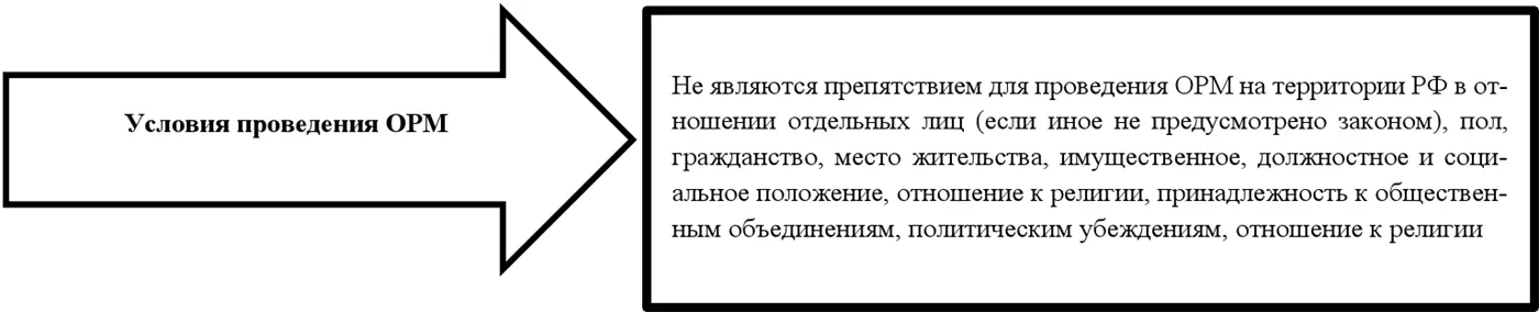 Оперативнорозыскные мероприятия Учебное пособие - фото 7