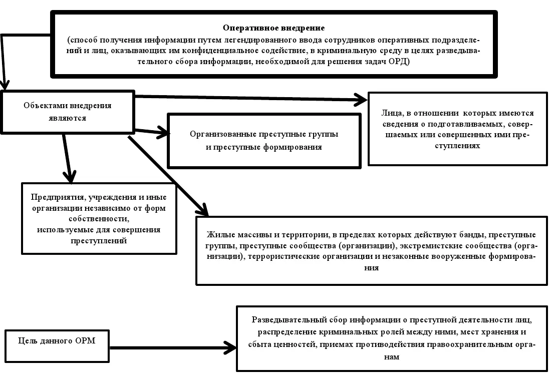 Оперативнорозыскные мероприятия Учебное пособие - фото 23