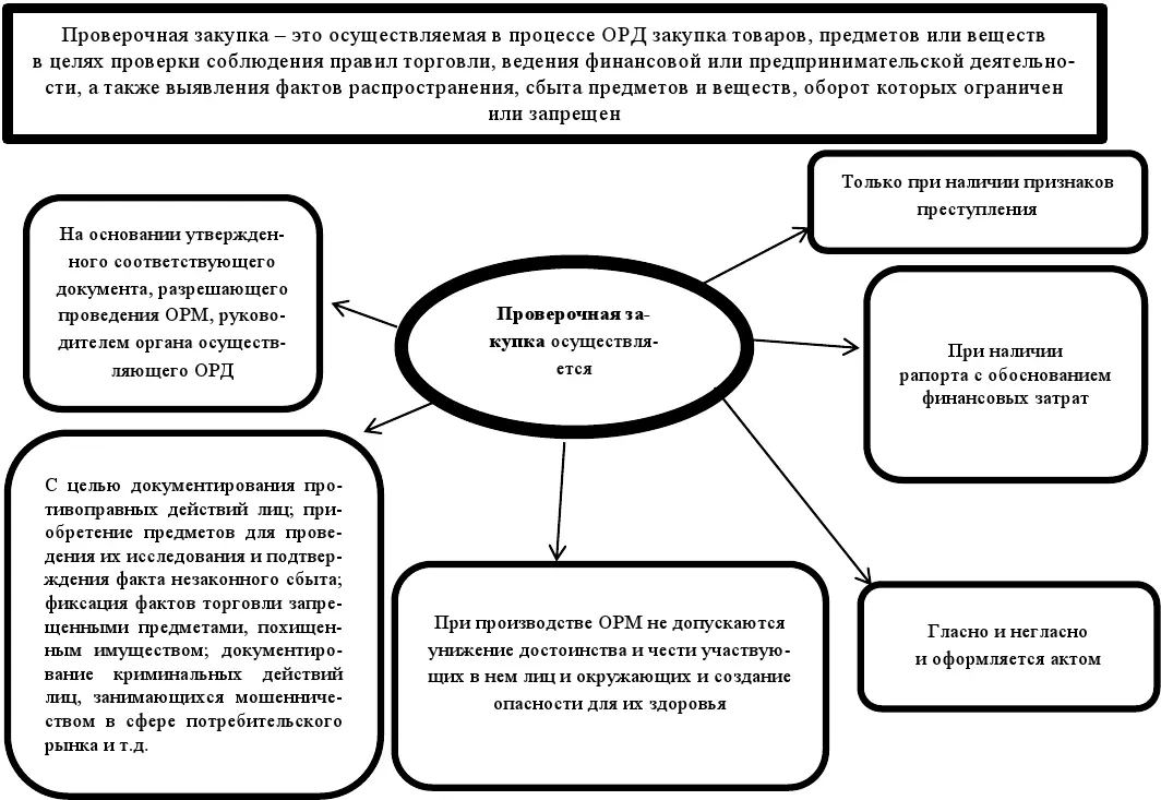 Оперативнорозыскные мероприятия Учебное пособие - фото 19