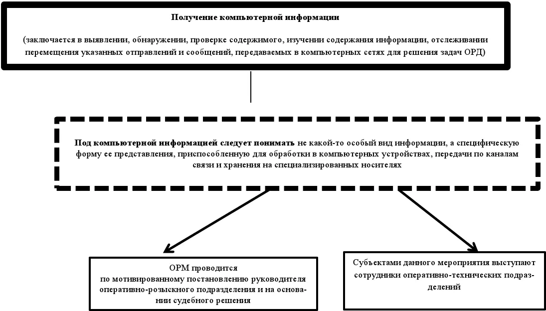 Заключение В рамках настоящего пособия авторы постарались изложить материал - фото 28