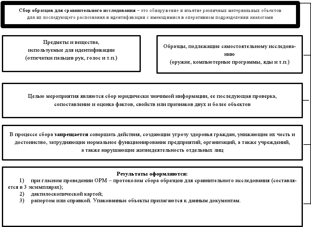 Оперативнорозыскные мероприятия Учебное пособие - фото 15