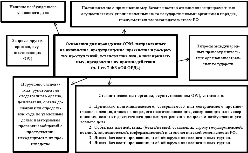 Оперативнорозыскные мероприятия Учебное пособие - фото 4