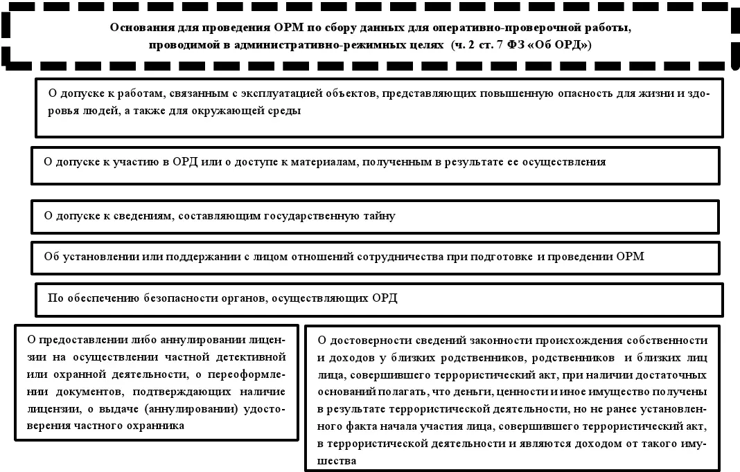 Оперативнорозыскные мероприятия Учебное пособие - фото 5