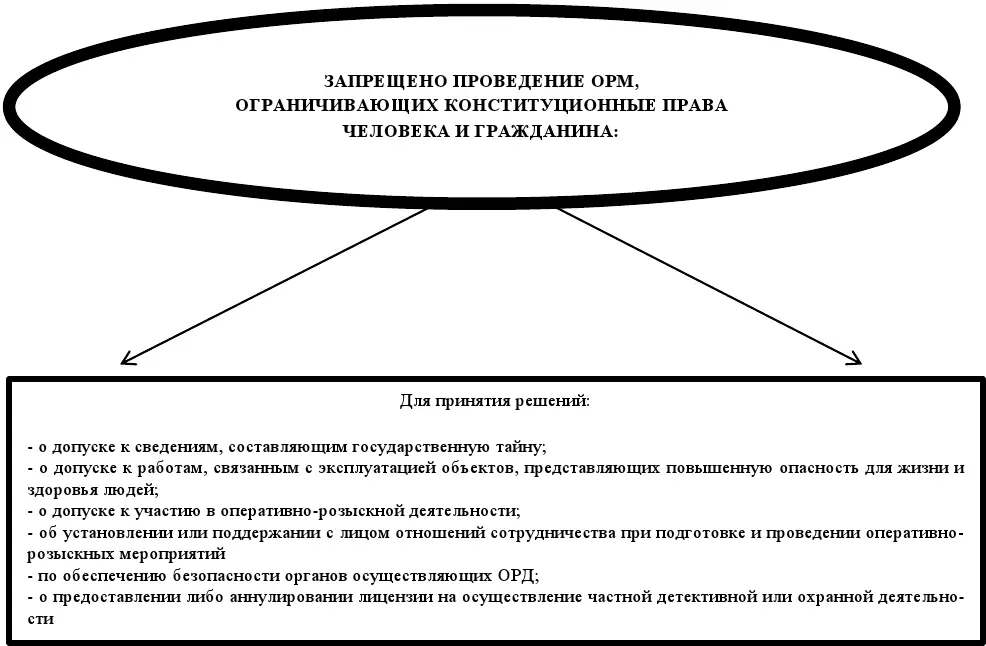 Оперативнорозыскные мероприятия Учебное пособие - фото 11