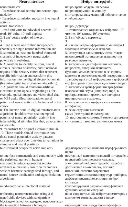 DARPA русский словарь концептов - фото 11