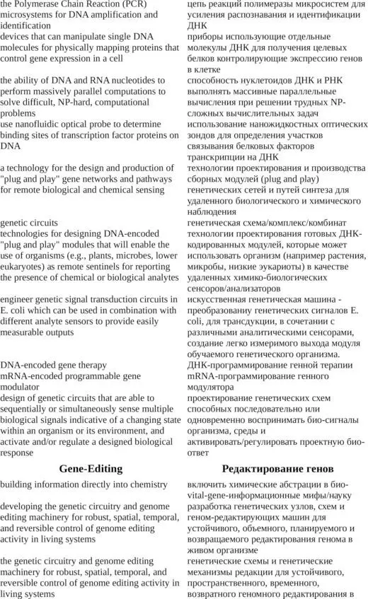 DARPA русский словарь концептов - фото 16