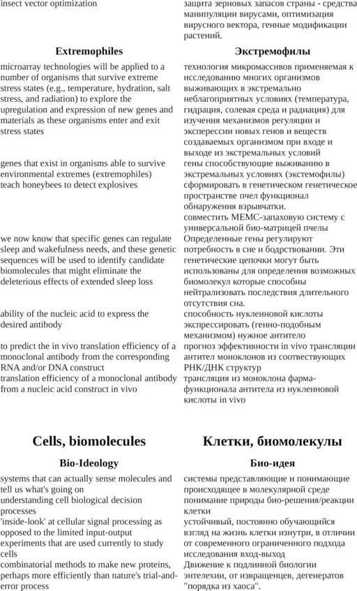 DARPA русский словарь концептов - фото 18