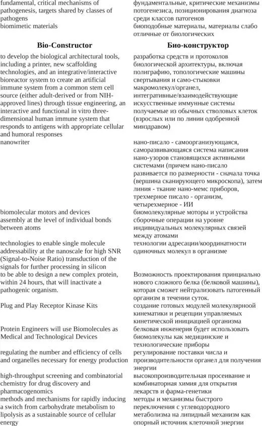 DARPA русский словарь концептов - фото 20