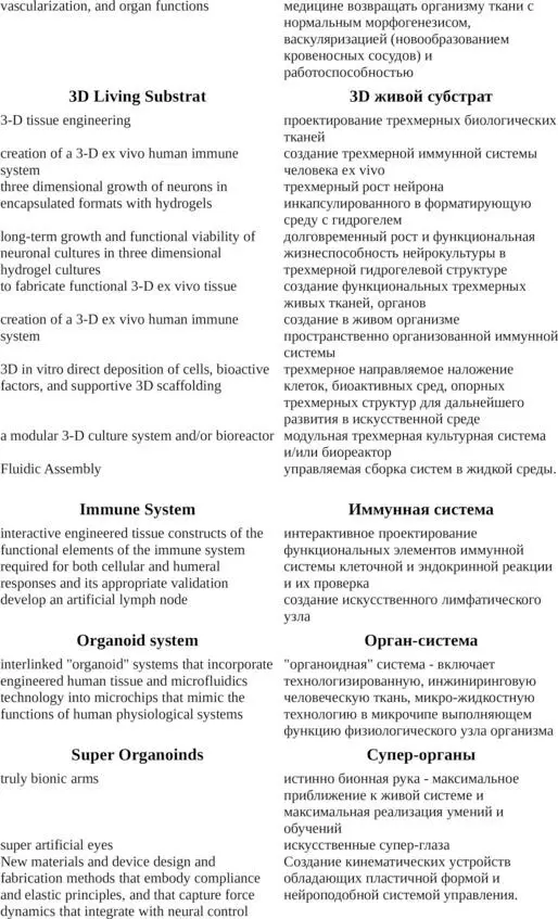 DARPA русский словарь концептов - фото 27
