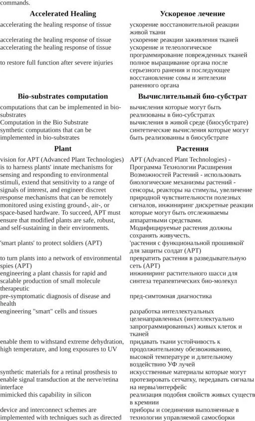 DARPA русский словарь концептов - фото 28