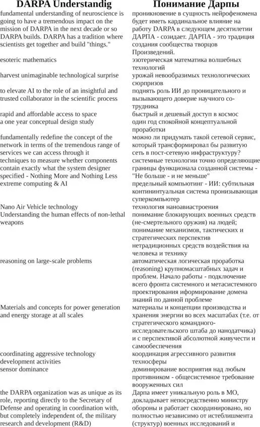 DARPA русский словарь концептов - фото 3