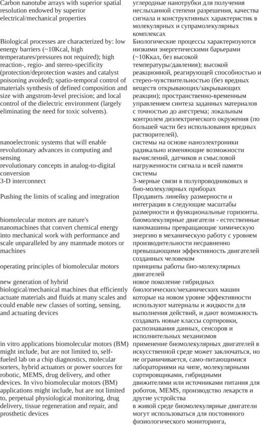 DARPA русский словарь концептов - фото 34