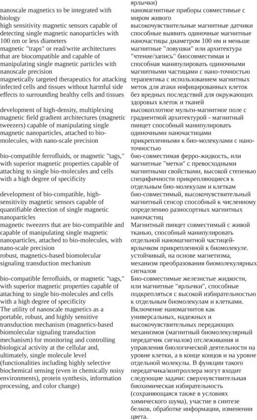 DARPA русский словарь концептов - фото 38