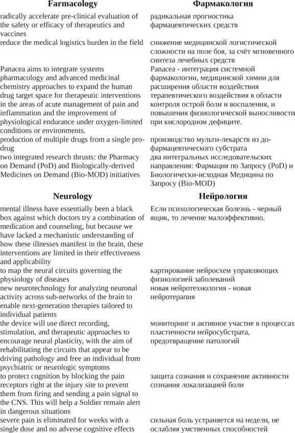 DARPA русский словарь концептов - фото 42