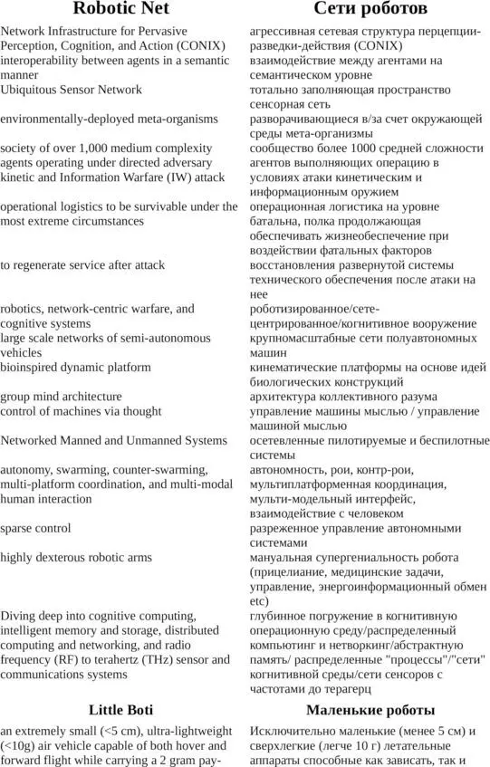DARPA русский словарь концептов - фото 47