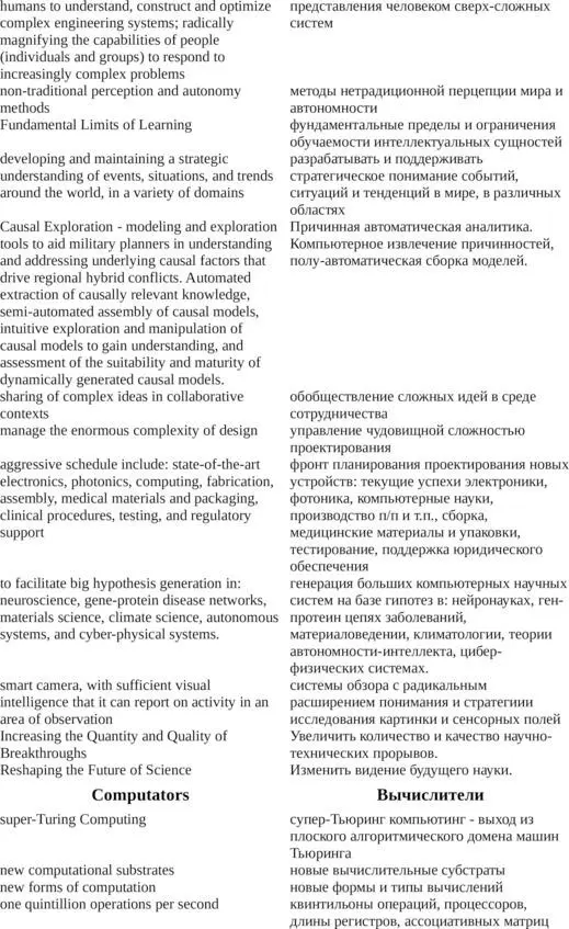 DARPA русский словарь концептов - фото 48