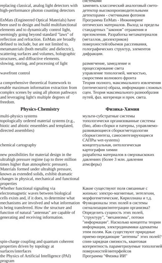 DARPA русский словарь концептов - фото 51