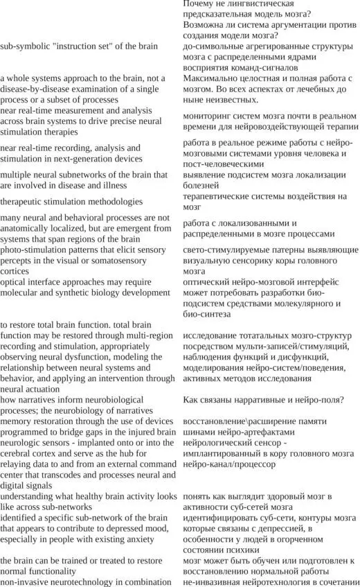 DARPA русский словарь концептов - фото 6