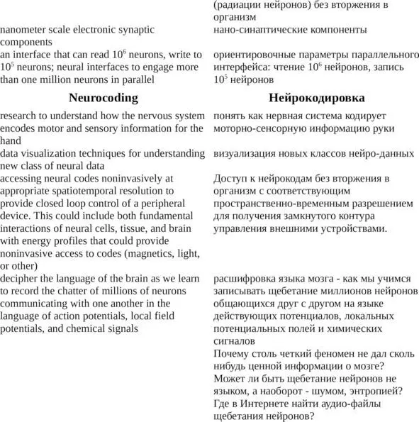 DARPA русский словарь концептов - фото 9