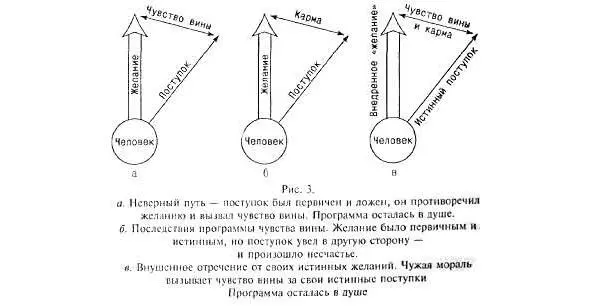 На третьей ступени методы которой изложены в третьей книге Влияние мы - фото 3