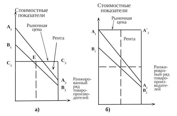 Рис 21 Графическое представление разной трактовки К Марксом закона - фото 1