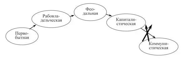 Рис 31 Формационный подход теория Далее как видно по рис 32 при - фото 2