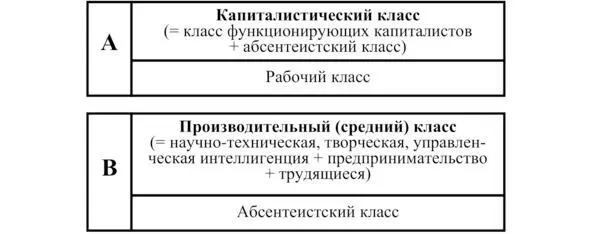Рис 33 Варианты классовой структуры общества в рамках А Марксистского - фото 4