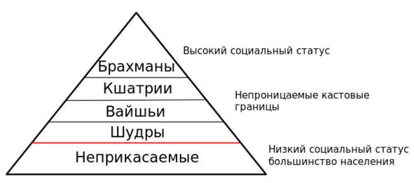 Графическое изображение общества БРАХМАсоздатель ВИШНУхранитель - фото 30