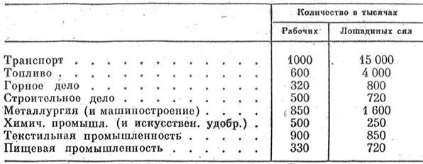 Ил 1 Платонов А Золотой век C 147 Ил 2 План электрификации Р С Ф С - фото 1