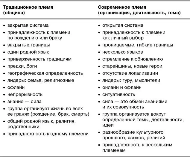 13 Тайные слабости племени Если поместить группу людей в замкнутое - фото 8