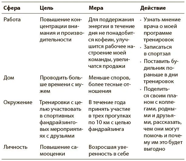 В рамках своих исследований и работы коучем в последние два десятилетия я - фото 1