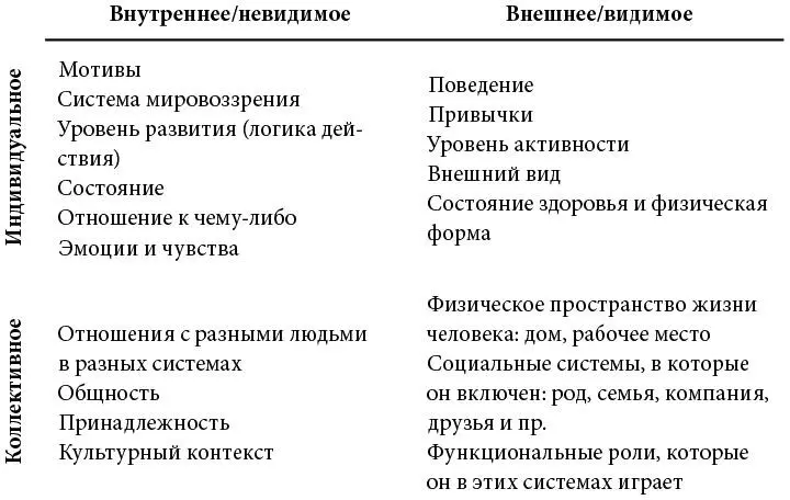 Человек живет в социуме он включен в ряд систем в той или иной степени - фото 2