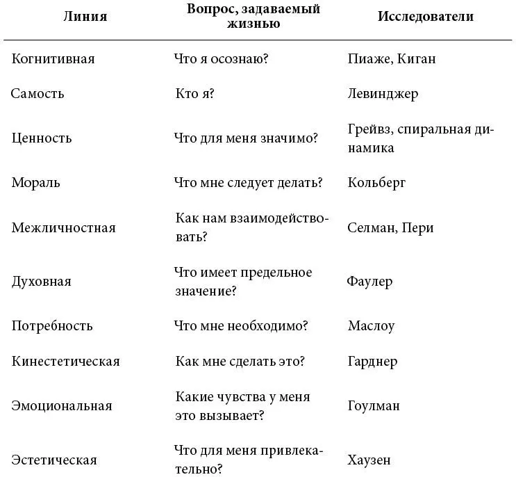 Великие исследователи в области психологии развития просто наблюдали за этими - фото 4