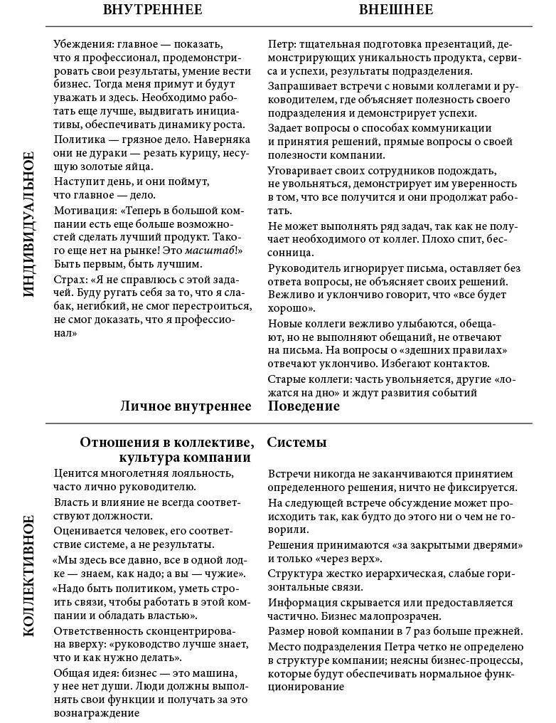 В этой карте ясно видно как индивидуальность Петра вступает в противоречие с - фото 7