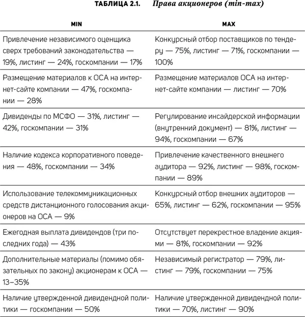 Конечно можно поискать некие объяснения нахождению компаний с теми или иными - фото 5