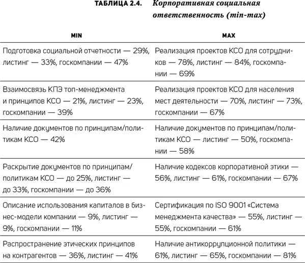 А вот у зарубежных компаний КСО является частью стратегий развития и фактически - фото 8