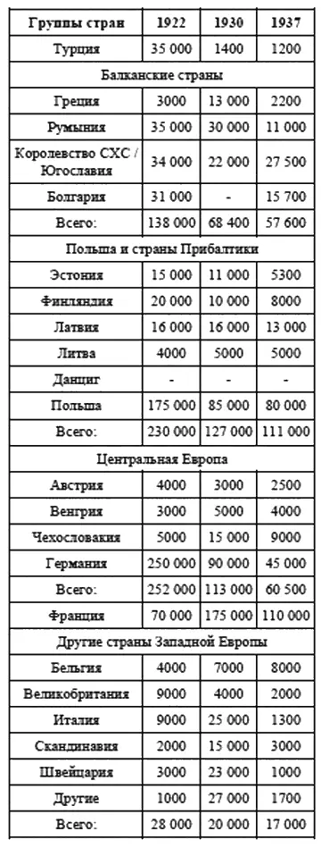 Большевики представляя масштабы эмиграции и зная о значительном количестве - фото 4