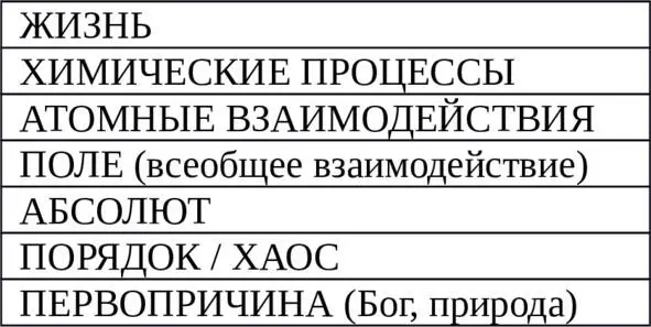 Все перечисленное есть различные формы вещественного материального - фото 1