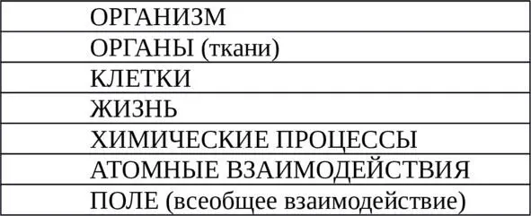 Все физические процессы имеют единую электромагнитную природу и все они - фото 2