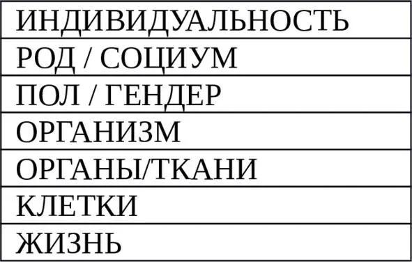 Пол совокупность телесных физиологических поведенческих и социальных - фото 3
