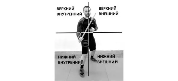 Линии и сектора Базовые углы атаки 5 углов Наиболее общей для всех ФБИ - фото 34