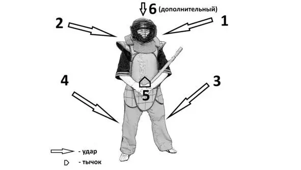 Базовая система 5 углов Система 8 углов Техника нанесения ударов по 8 углам - фото 35