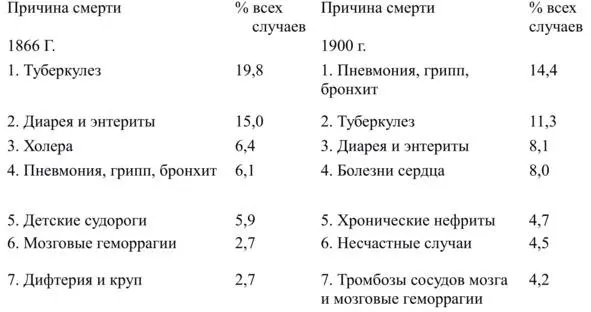 По прогнозам учёныхгеронтологов в будущем средняя продолжительность жизни - фото 4
