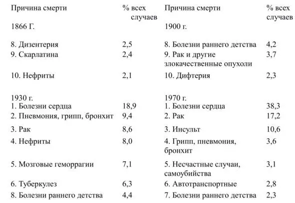 По прогнозам учёныхгеронтологов в будущем средняя продолжительность жизни - фото 5