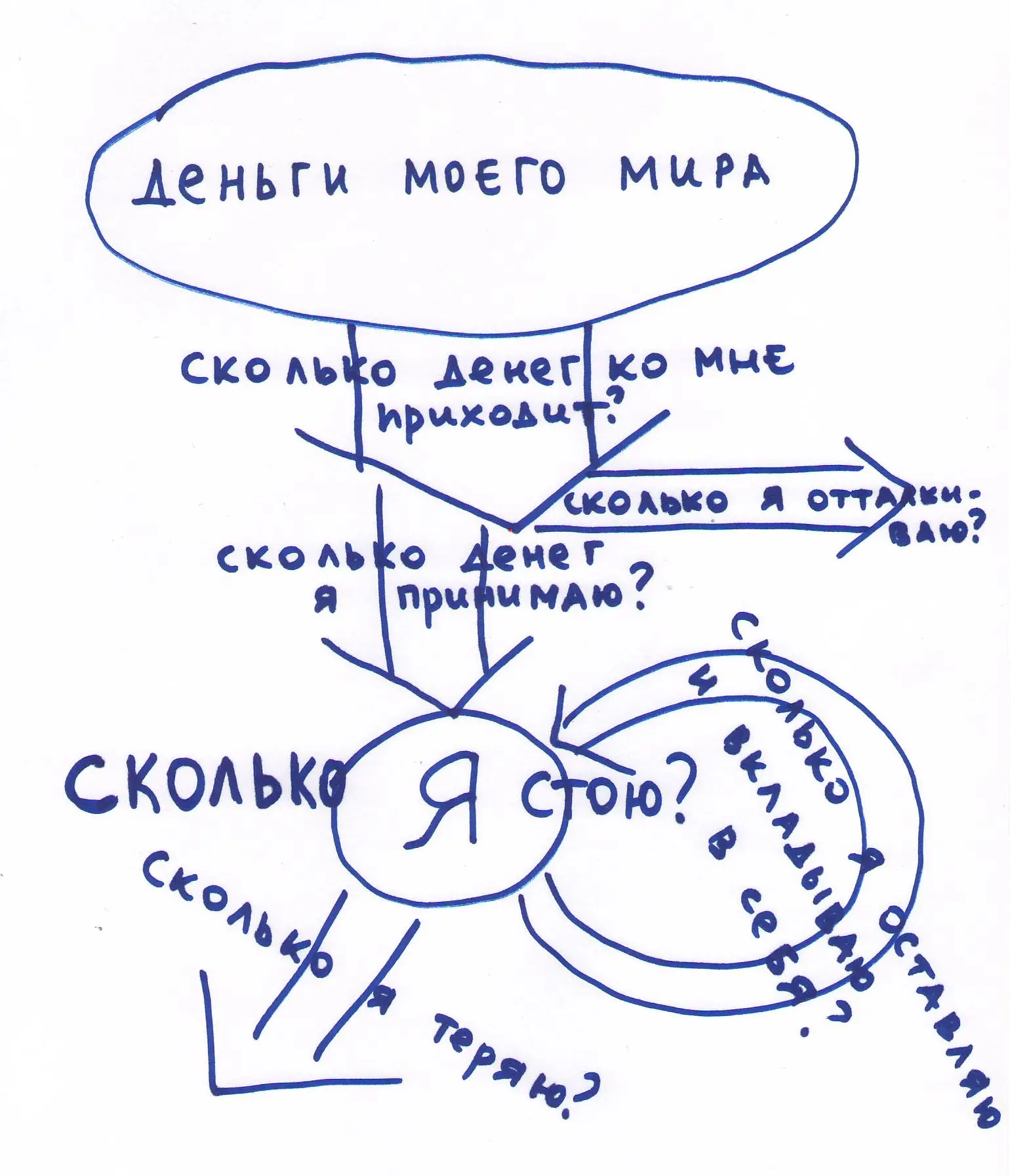 1й вопрос сколько денег ко мне приходитОт чего зависит ширина и глубина - фото 1