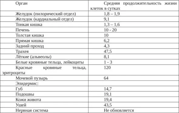 Из приведённых данных следует что мы всё время разваливаемся и теряем старые - фото 7