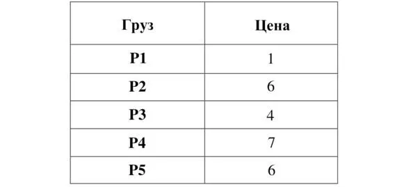 С помощью метода неявного перебора был получен оптимальный результат для - фото 5